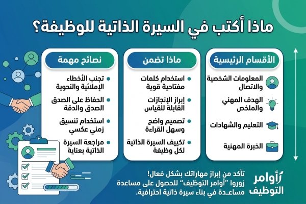 ماذا اكتب في السيرة الذاتية للوظيفة