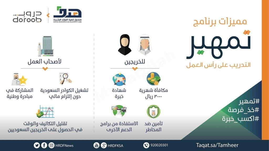 افضل الفرص التدريبية تمهير السعودية