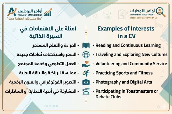 أمثلة على الاهتمامات في السيرة الذاتية